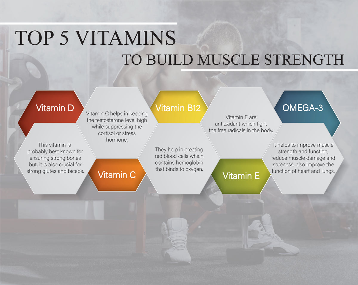 𝐓𝐨𝐩 𝟓 𝐕𝐢𝐭𝐚𝐦𝐢𝐧𝐬 𝐭𝐨 𝐁𝐮𝐢𝐥𝐝 𝐌𝐮𝐬𝐜𝐥𝐞 𝐒𝐭𝐫𝐞𝐧𝐠𝐭𝐡. onestop.fit