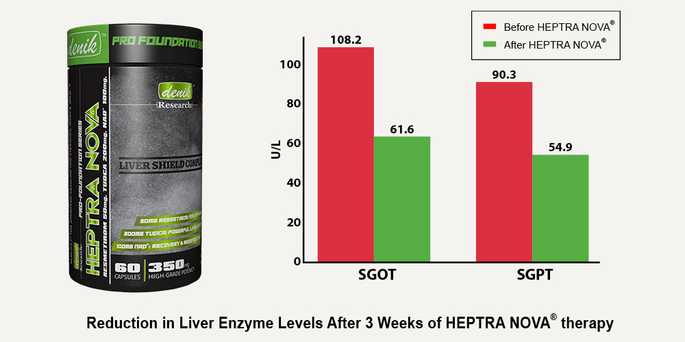 HEPTRA NOVA®: A Groundbreaking FDA-Approved Liver Support Therapy