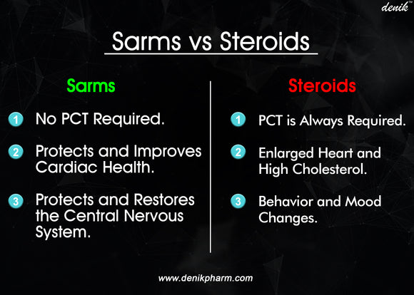 Why Sarms are better than Steroids?